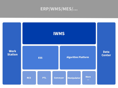 海柔:箱式倉儲機器人助力3C行業(yè)自動化升級--&ldquo;2021華南智能物流產業(yè)發(fā)展大會&rdquo;系列報道