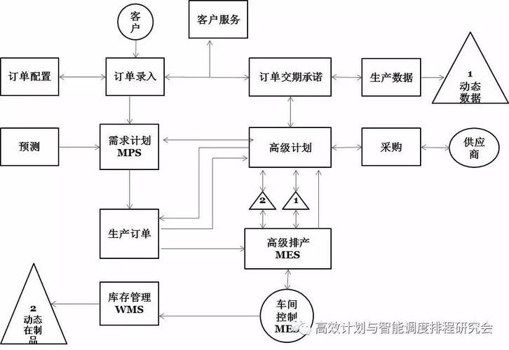 aps如何與erp系統(tǒng)全面集成? - erp - 今日智造