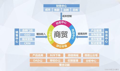一文讀懂 erp是什么 erp和進(jìn)銷存有哪些區(qū)別