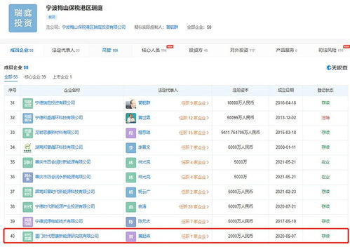 寧德時代在廈構(gòu)筑上億投資版圖,為何有產(chǎn)業(yè)背景的公司熱衷設(shè)立投資基金
