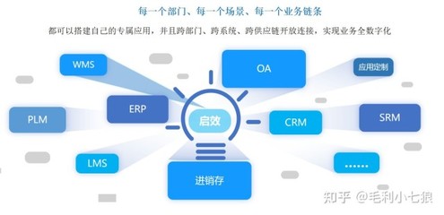 啟效云低代碼:稱手的數字化工具,答好政企IT數字化轉型必選題