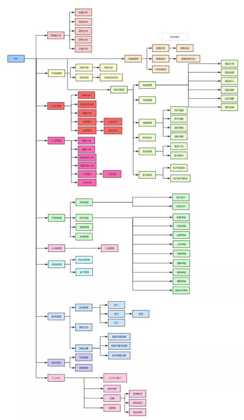 好用極了,送你秋天的第一波原型設(shè)計(jì)素材