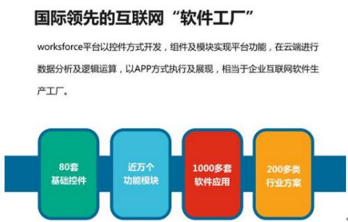 云狐時代worksforce平臺自由定制,顛覆傳統OA、ERP模式